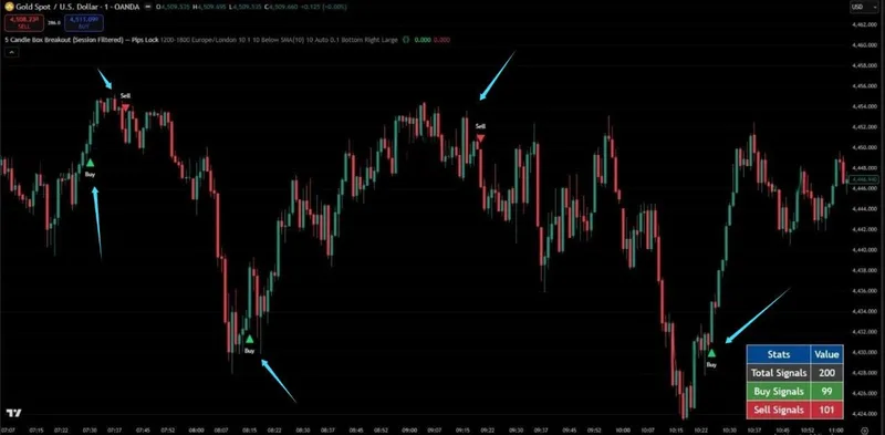PineSignals — 5 Candle Breakout Indicator · screenshot 1 of 6