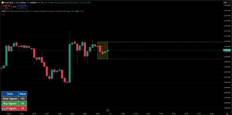 PineSignals — 5 Candle Breakout Indicator · screenshot 3 of 6