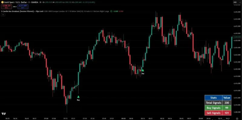PineSignals — 5 Candle Breakout Indicator · screenshot 4 of 6