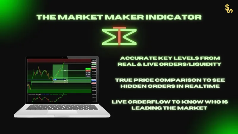 LIMITLE$$ — Simplified Orderflow Indicators Bundle · screenshot 1 of 3