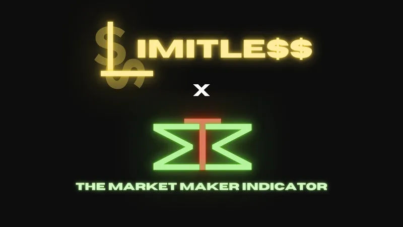 LIMITLE$$ — Simplified Orderflow Indicators Bundle · screenshot 3 of 3