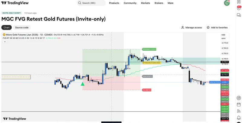 CandyEdge — MGC FVG Retest Pro — Gold Futures Day Trading Indicator · screenshot 1 of 4