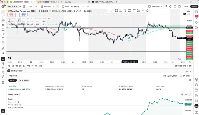 CandyEdge — MGC FVG Retest Pro — Gold Futures Day Trading Indicator · screenshot 2 of 4