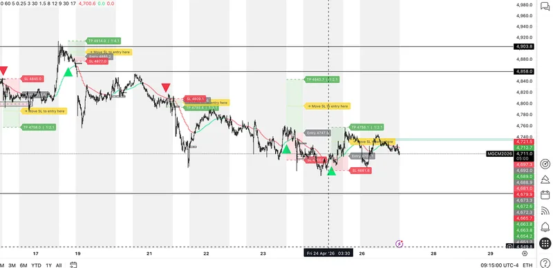 CandyEdge — MGC FVG Retest Pro — Gold Futures Day Trading Indicator · screenshot 3 of 4