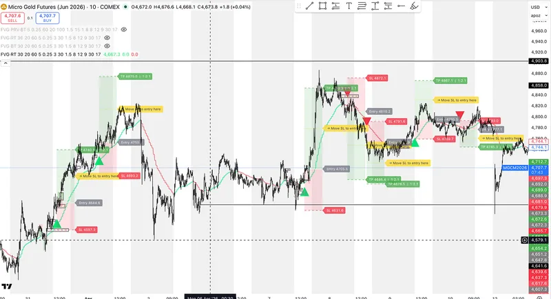 CandyEdge — MGC FVG Retest Pro — Gold Futures Day Trading Indicator · screenshot 4 of 4