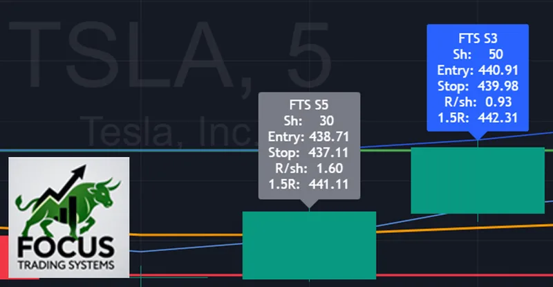 Focus Trading Systems LLC — FTS S2–S6 Signals + Risk Size · screenshot 1 of 1