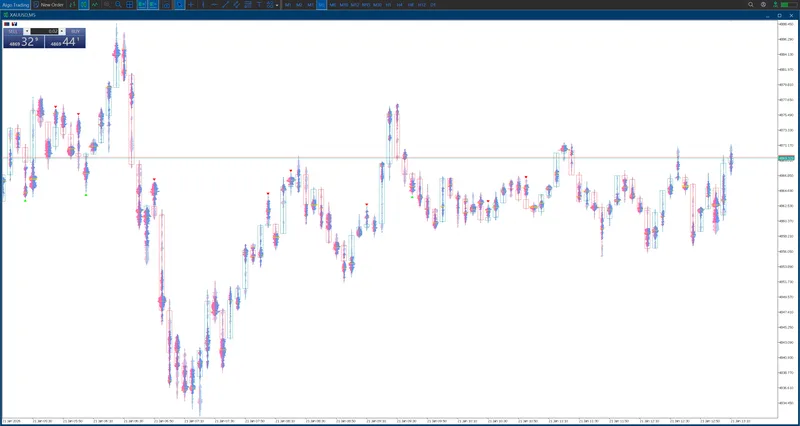JFL Quant — OrderFlow Super Candles · screenshot 3 of 4