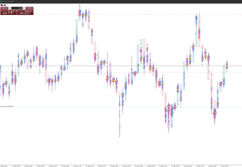 JFL Quant — OrderFlow Super Candles · screenshot 4 of 4