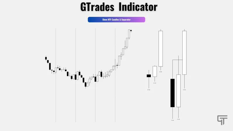 The G Hub — GTrades Indicator · screenshot 2 of 4