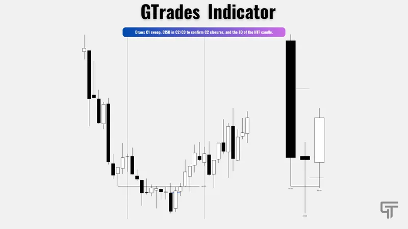 The G Hub — GTrades Indicator · screenshot 3 of 4