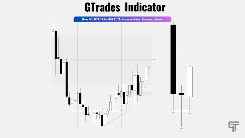 The G Hub — GTrades Indicator · screenshot 4 of 4