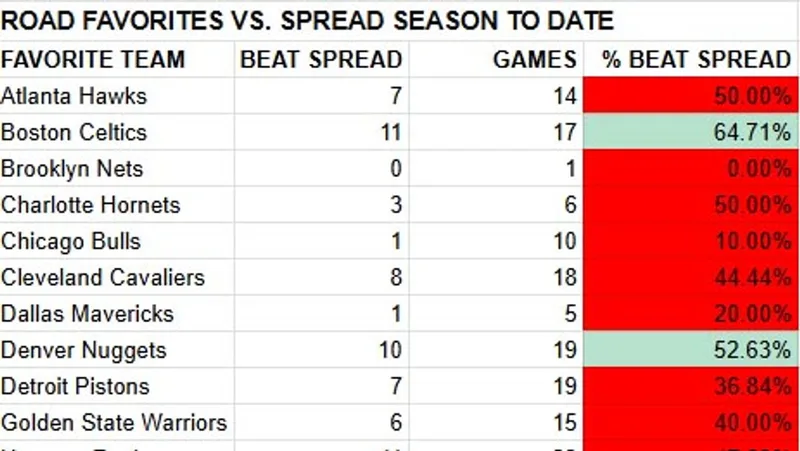 SportsNerdStats — NBA Spread & Over Under Stats · screenshot 1 of 6