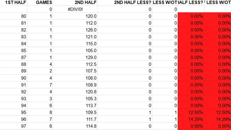 SportsNerdStats — NBA Spread & Over Under Stats · screenshot 2 of 6