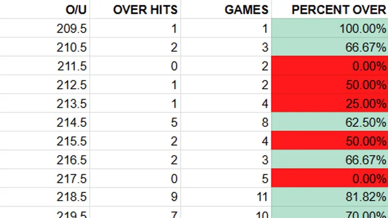 SportsNerdStats — NBA Spread & Over Under Stats · screenshot 3 of 6