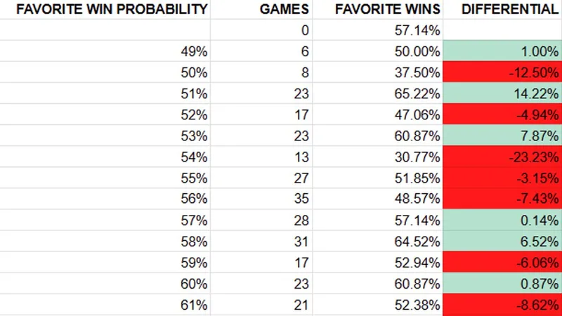 SportsNerdStats — NBA Spread & Over Under Stats · screenshot 4 of 6