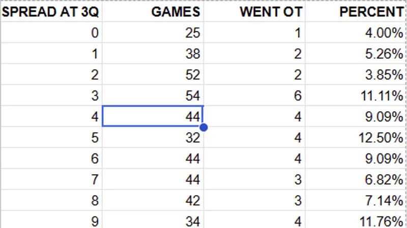 SportsNerdStats — NBA Spread & Over Under Stats · screenshot 5 of 6