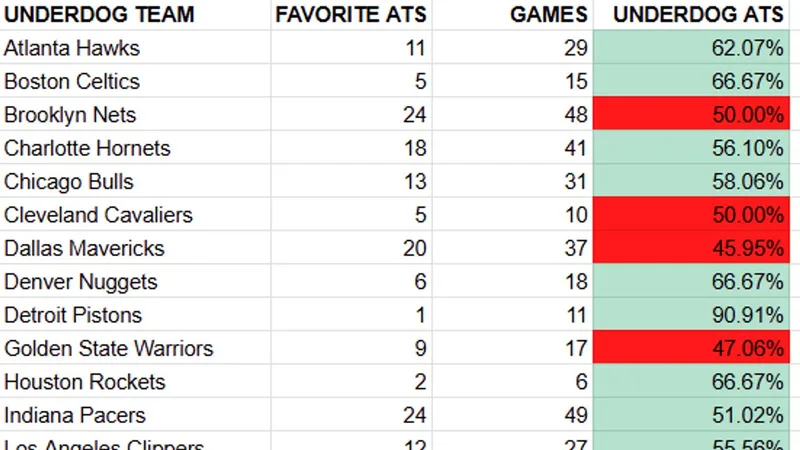 SportsNerdStats — NBA Spread & Over Under Stats · screenshot 6 of 6