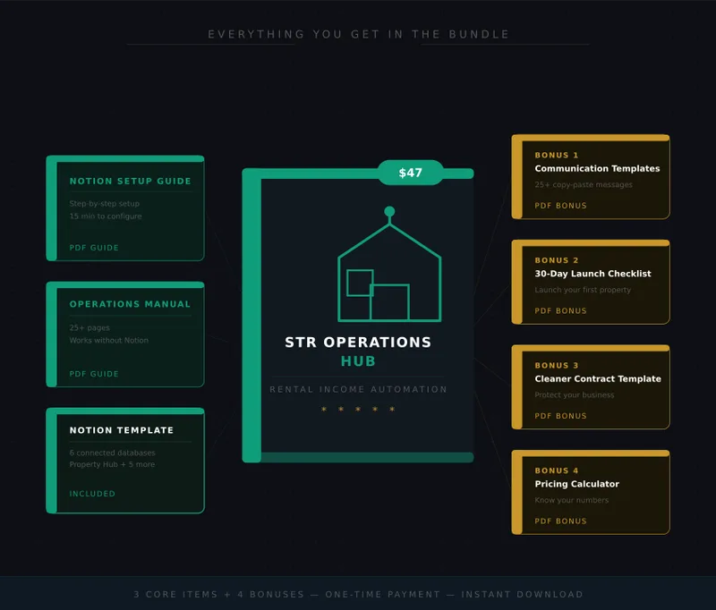 Airbnb - STR Operations Hub — Rental Income Automation Suite · screenshot 2 of 3