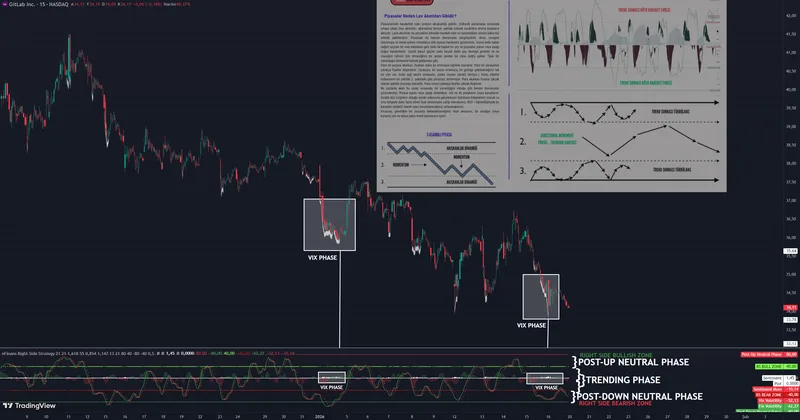 nFinans Premium Algo — Right Side Strategy Osc. · screenshot 1 of 1