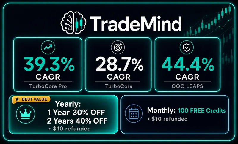 Regime40 | AI Algo Trading Signals  — TradeMind | Algorithmic Trading Signals | Nasdaq-100 | 30-Day Trial $10 · screenshot 1 of 1