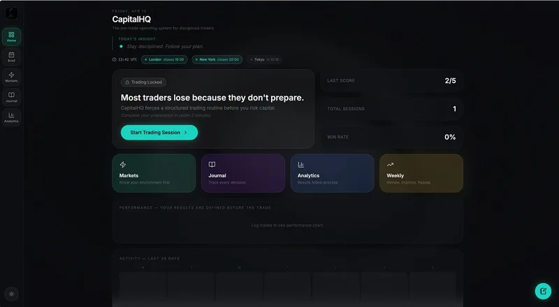 CapitalHQ — CapitalHQ – Pre-Market System · screenshot 2 of 6