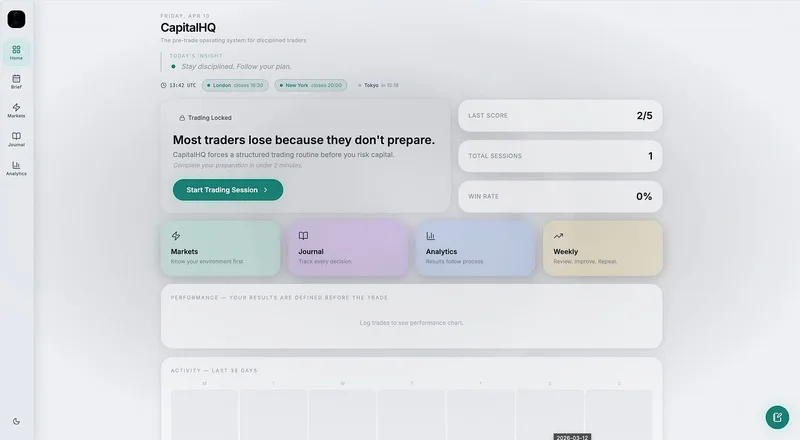 CapitalHQ — CapitalHQ – Pre-Market System · screenshot 3 of 6