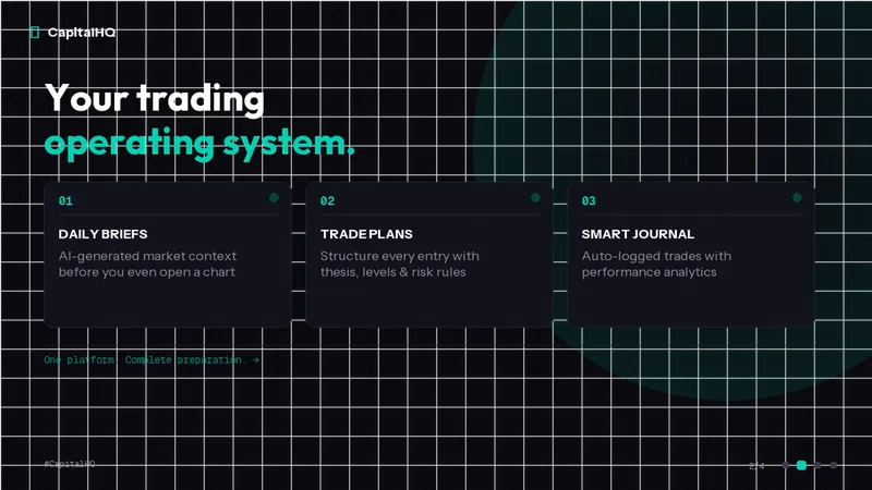 CapitalHQ — CapitalHQ – Pre-Market System · screenshot 5 of 6