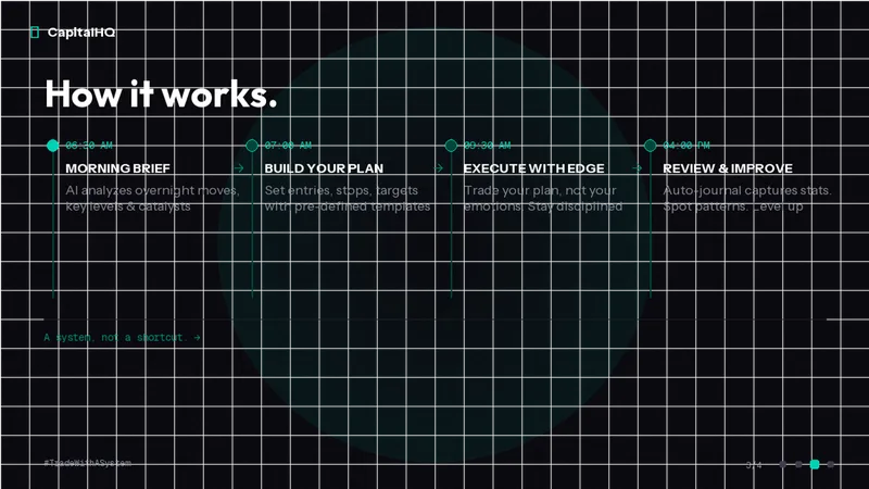 CapitalHQ — CapitalHQ – Pre-Market System · screenshot 6 of 6