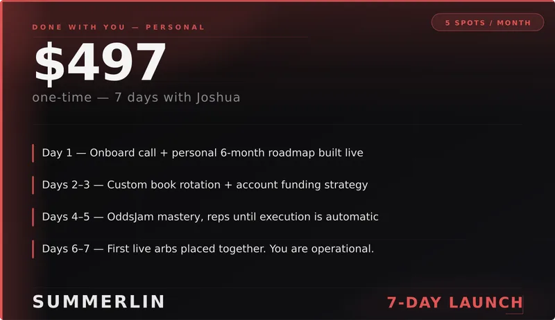 SAR Academy Sports Arbitrage Research —  SAR Academy — 7-Day Launch | Operational in 7 Days · screenshot 1 of 1