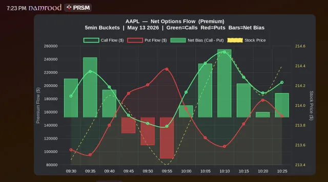 Prisma Trading Signals — Prisma AI Add-on - Turbo · screenshot 2 of 2
