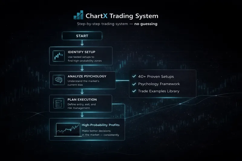 ChartX — ChartX Trading System · screenshot 1 of 4