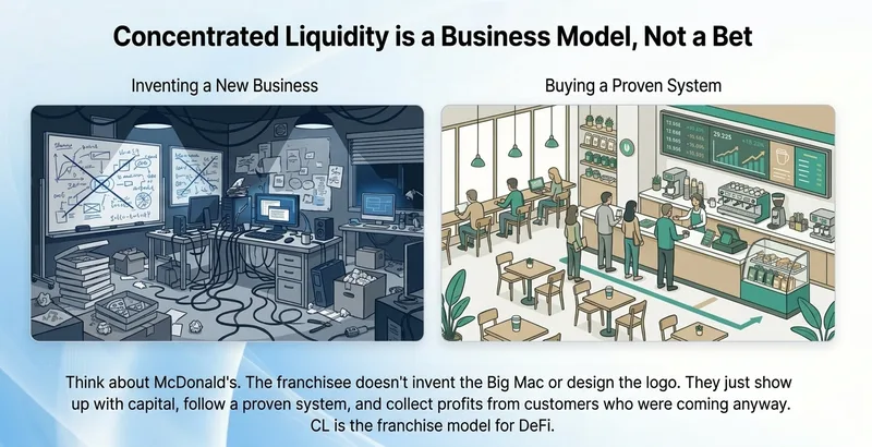 Defi Mastermind — Concentrated Liquidity · screenshot 3 of 6