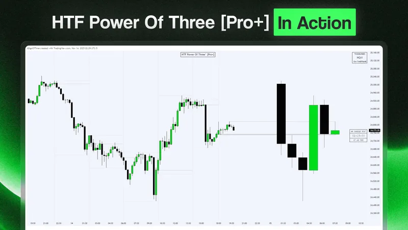Toodegrees — HTF Power of Three [Pro+] · screenshot 2 of 6