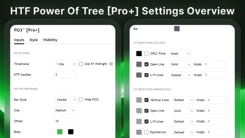 Toodegrees — HTF Power of Three [Pro+] · screenshot 3 of 6