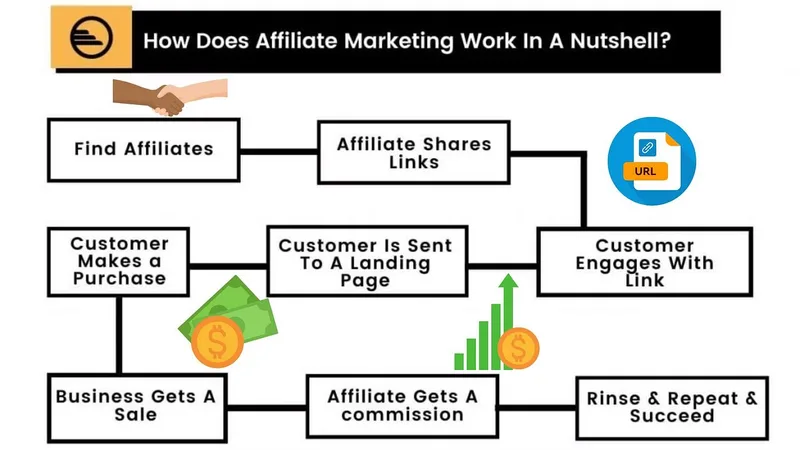 ClipCash — ClipCash -Make Money Being A Affiliate · screenshot 1 of 1