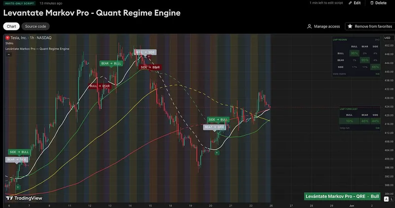 Levántate Labs — Levantate Founders Bundle (Pro) - All Indicators, existing and new. · screenshot 1 of 1