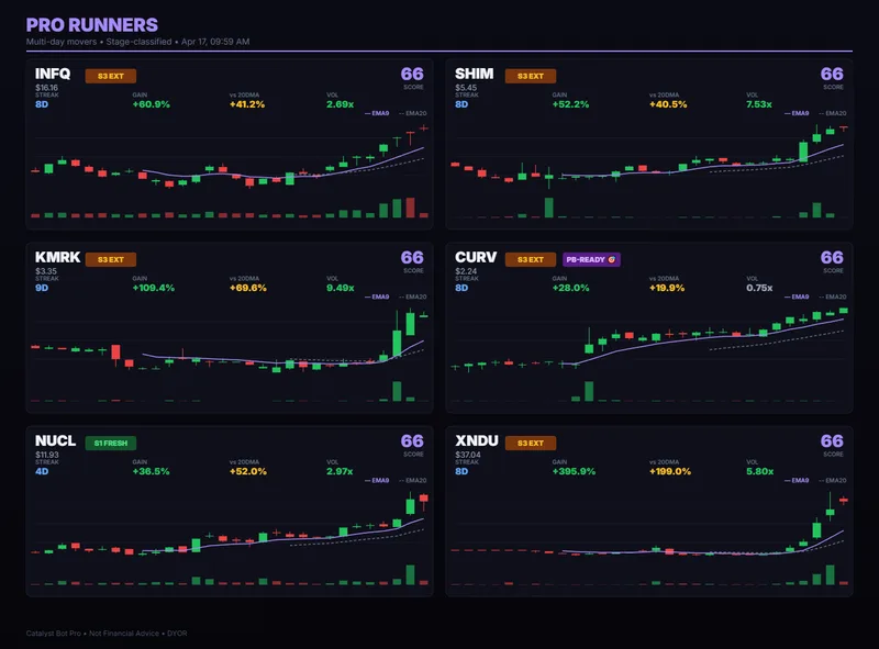 Catalyst Bot — Advanced Trading Scanners + AI + Options · screenshot 1 of 6