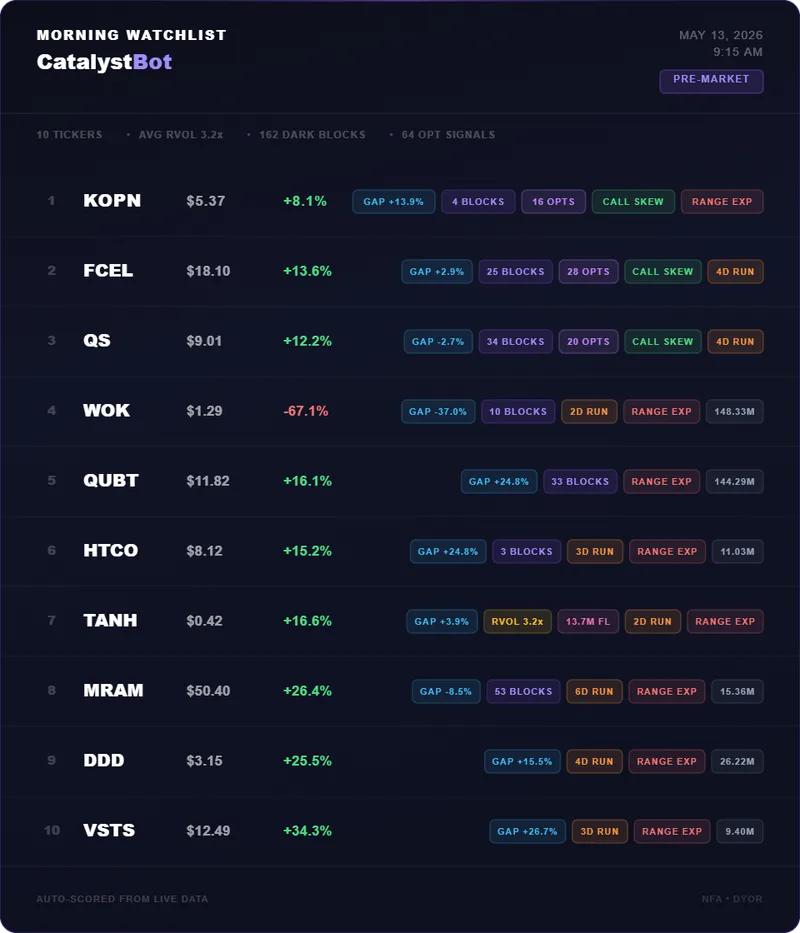 Catalyst Bot — Advanced Trading Scanners + AI + Options · screenshot 5 of 6