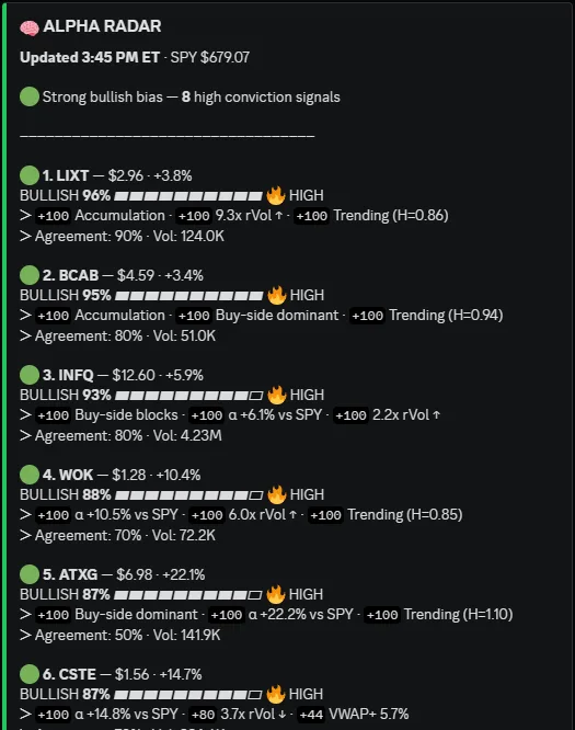 Catalyst Bot — Advanced Trading Scanners + AI + Options · screenshot 6 of 6