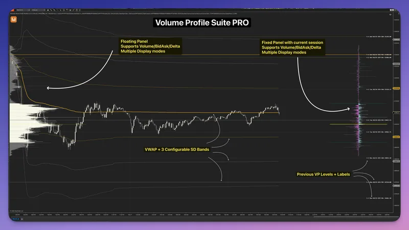 WickLabs — Volume Profile Suite PRO - NT8 Indicator · screenshot 2 of 4