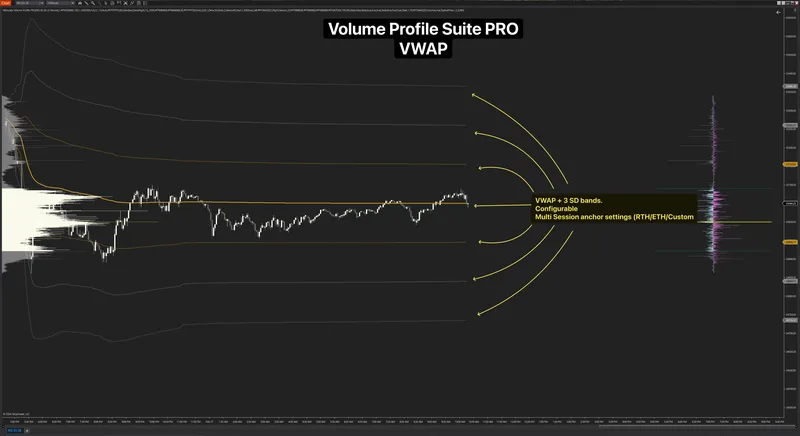 WickLabs — Volume Profile Suite PRO - NT8 Indicator · screenshot 3 of 4