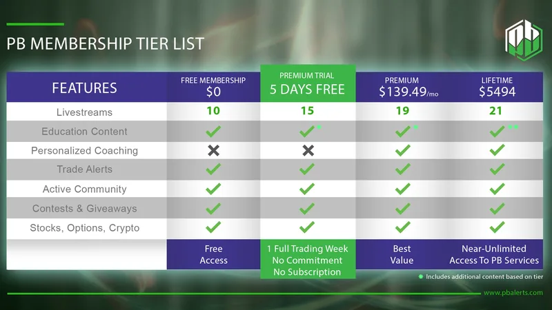PB Premium — Premium Trial · screenshot 3 of 3