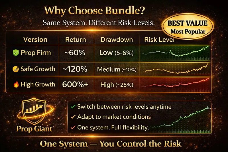 Prop Giant Algo Labs — Gold EA MT5 Elite Bundle-( Prop Firm+ S Growth + High Growth) Ver · screenshot 1 of 6