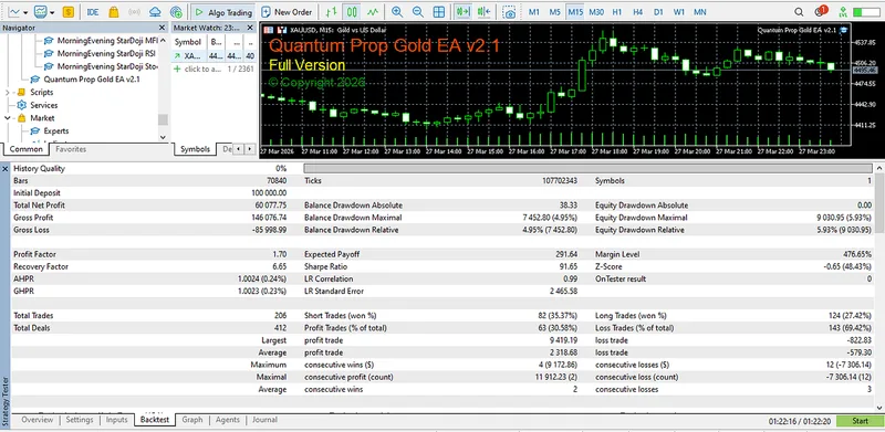 Prop Giant Algo Labs — Gold EA MT5 Elite Bundle-( Prop Firm+ S Growth + High Growth) Ver · screenshot 3 of 6