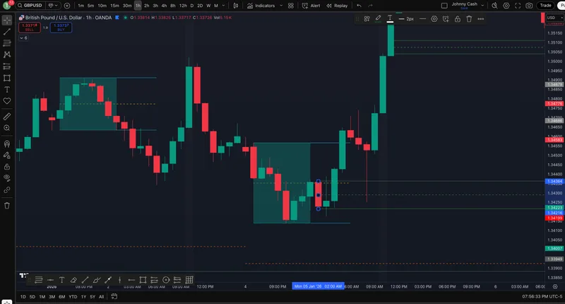 Trade By Design — TXD Indicator Pack · screenshot 2 of 4