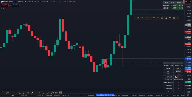 Trade By Design — TXD Indicator Pack · screenshot 3 of 4