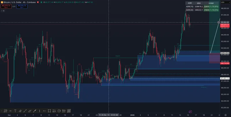 Trade By Design — TXD Indicator Pack · screenshot 4 of 4