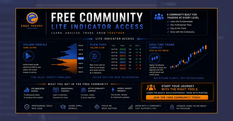 Edge Theory Trading — Edge Theory FREE Community · screenshot 3 of 3