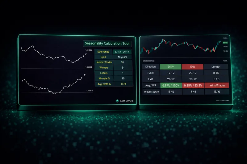 The Data Layers — Seasonality Bundle · screenshot 1 of 1