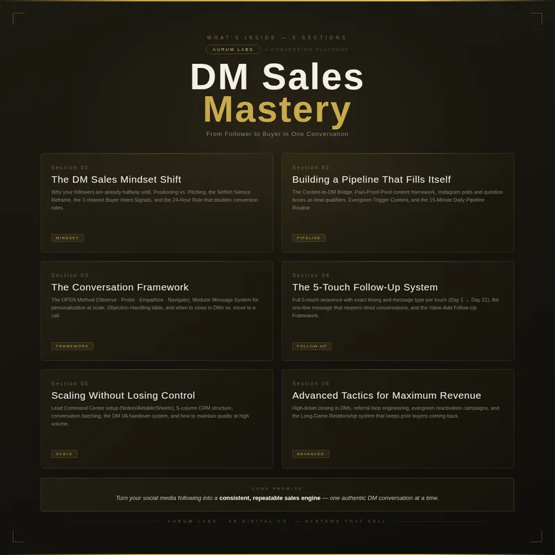Aurum Labs — DM Sales Mastery · screenshot 2 of 3